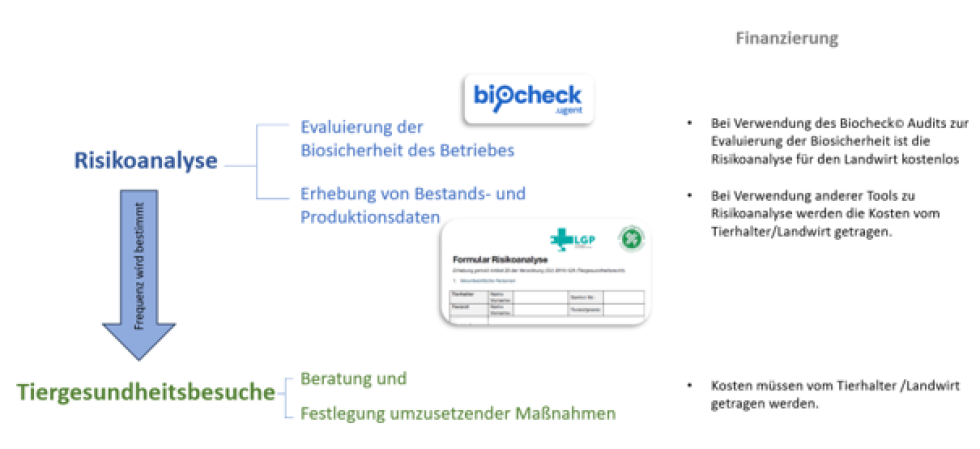 Quelle: ALVA Infoblatt 22/07/2026  Tiergesundheit in der EU – Was Landwirte wissen müssen S 3/3
